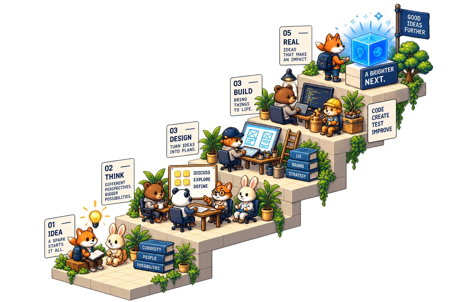 Five-stage animal staircase: idea, think, design, build and real